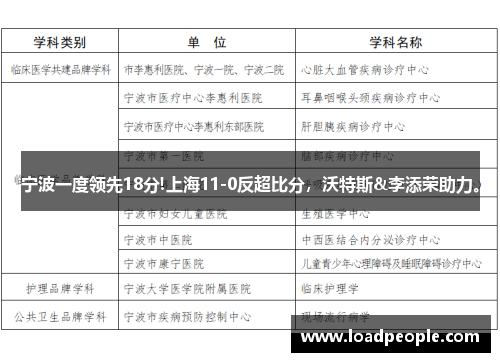 宁波一度领先18分!上海11-0反超比分，沃特斯&李添荣助力。